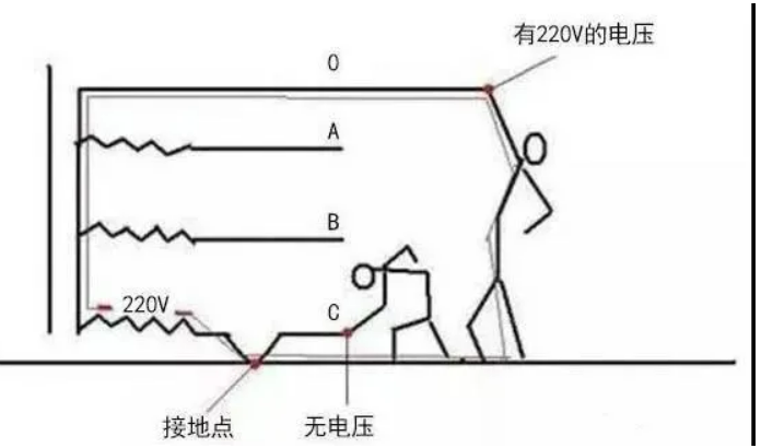 科普|常見零線帶電的(de)原因及解決辦法 科普|常見零線帶電的(de)原因及解決辦法
