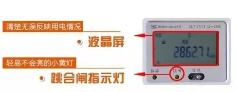 資訊|電表上(shàng)的(de)小燈亮起來(lái)代表什麽意思? 資訊|電表上(shàng)的(de)小燈亮起來(lái)代表什麽意思?