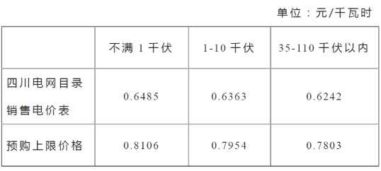 資訊|轉供電收費,你合規了(le/liǎo)嗎? 資訊|轉供電收費,你合規了(le/liǎo)嗎?